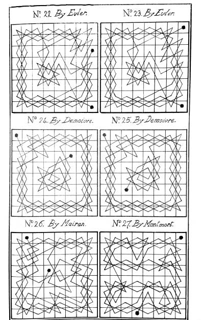 Diagrams of Knight’s Moves.