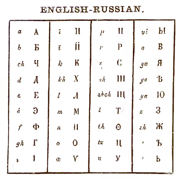 English to Russian