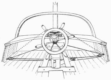 Steering-gear of the Spray. The dotted lines are the ropes used to lash the wheel. In practice the loose ends were belayed, one over the other, around the top spokes of the wheel.