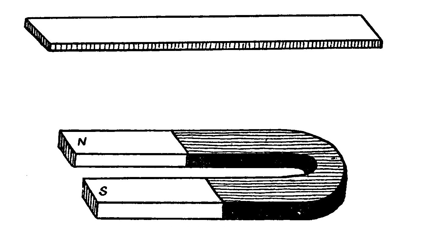 FIG. 2. Bar and Horseshoe Magnet.