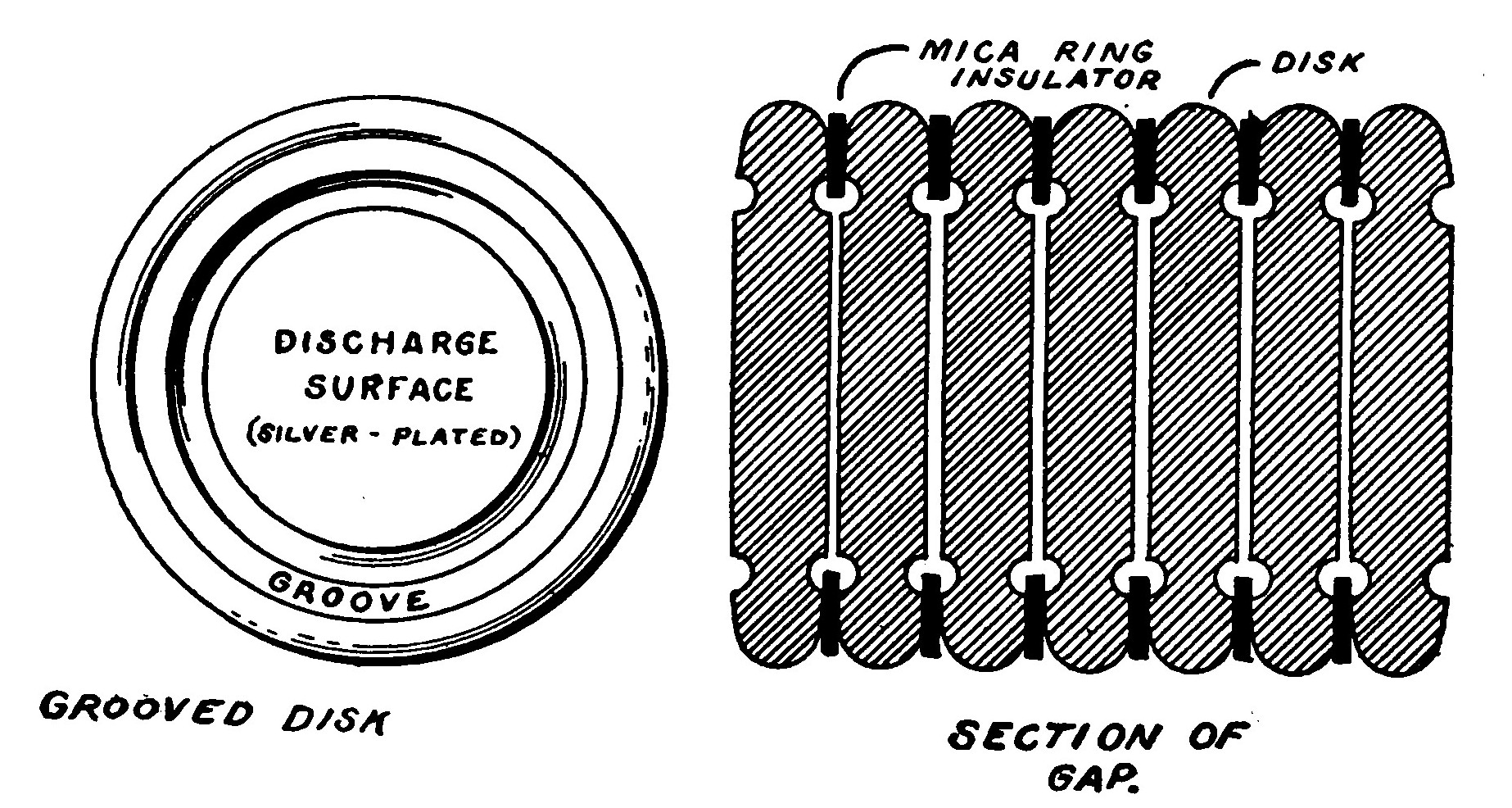 Fig. 153. Quenched Gap.