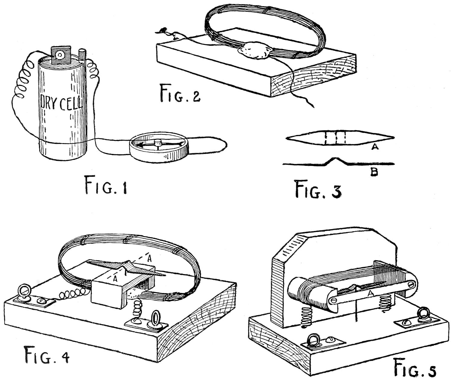 Galvanoscopes