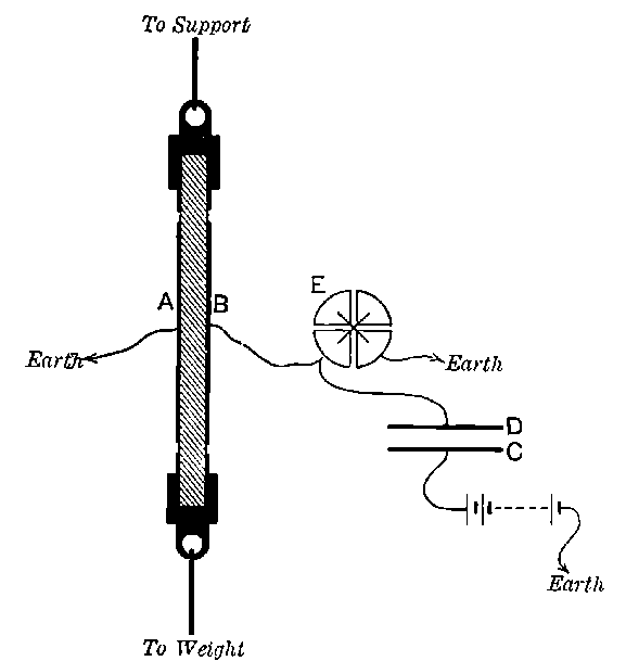 Fig. 21.