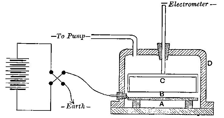 Fig. 33.