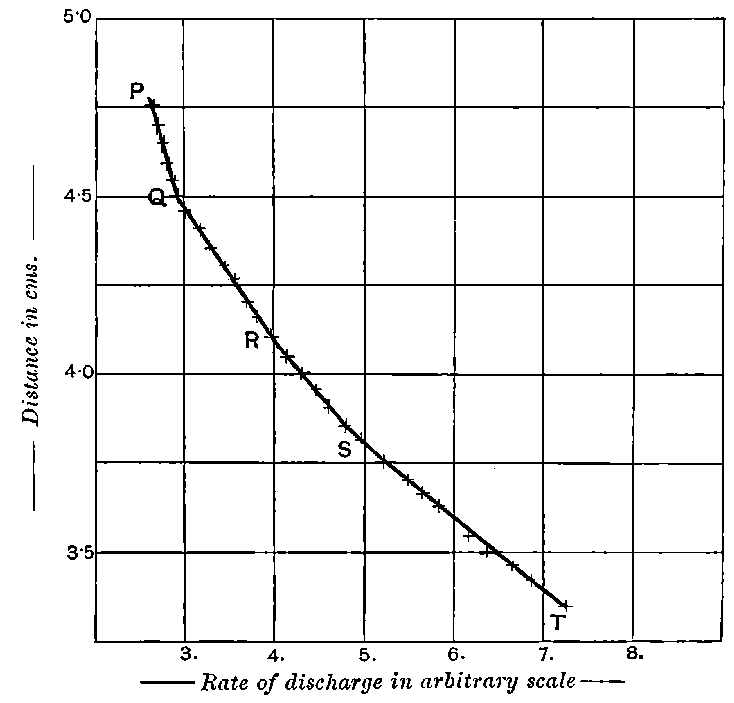 Fig. 42.