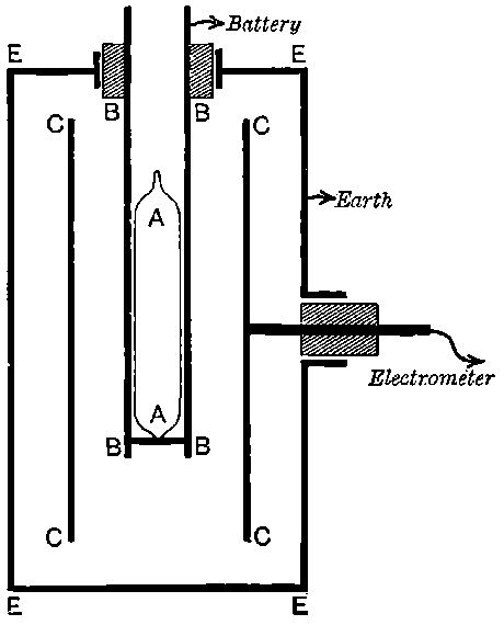 Fig. 53.