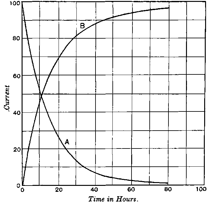 Fig. 64.