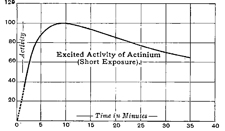 Fig. 83.