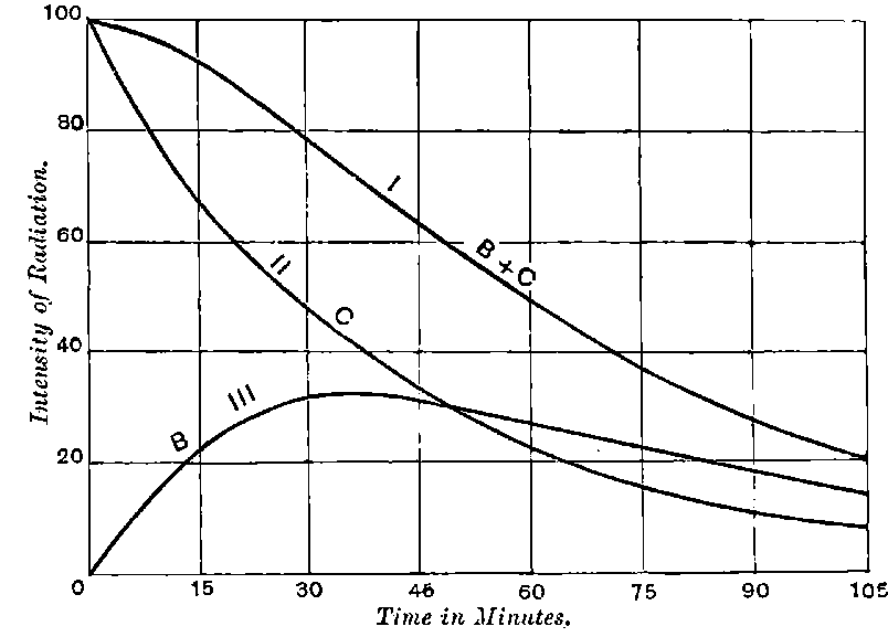 Fig. 89.