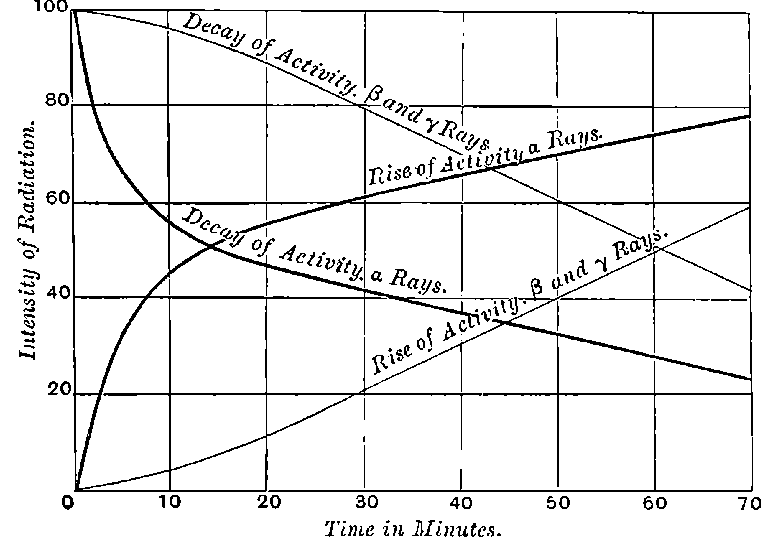 Fig. 91.