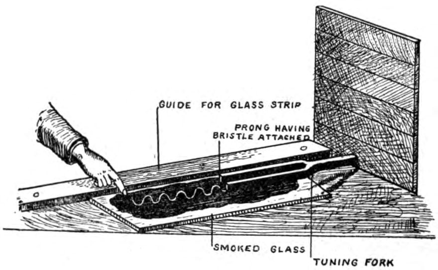 FIG. 124.—Method of registering vibrations of a tuning fork.