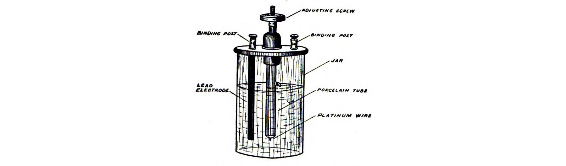 FIG. 38.—Electrolytic interrupter.