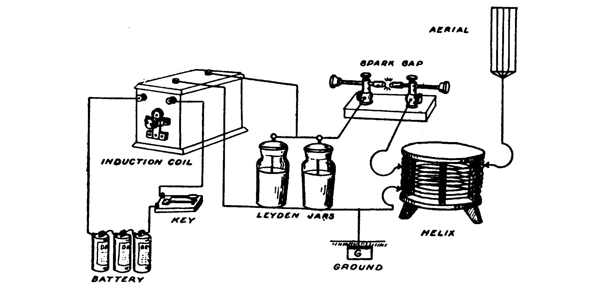 FIG. 51.—Circuit showing tuned transmitting system employing close coupled helix.