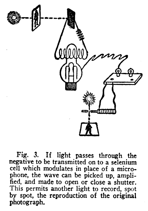 If light passes through the negative