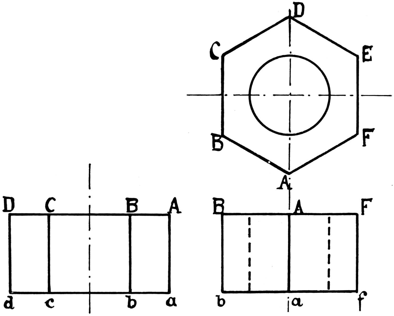 Projections