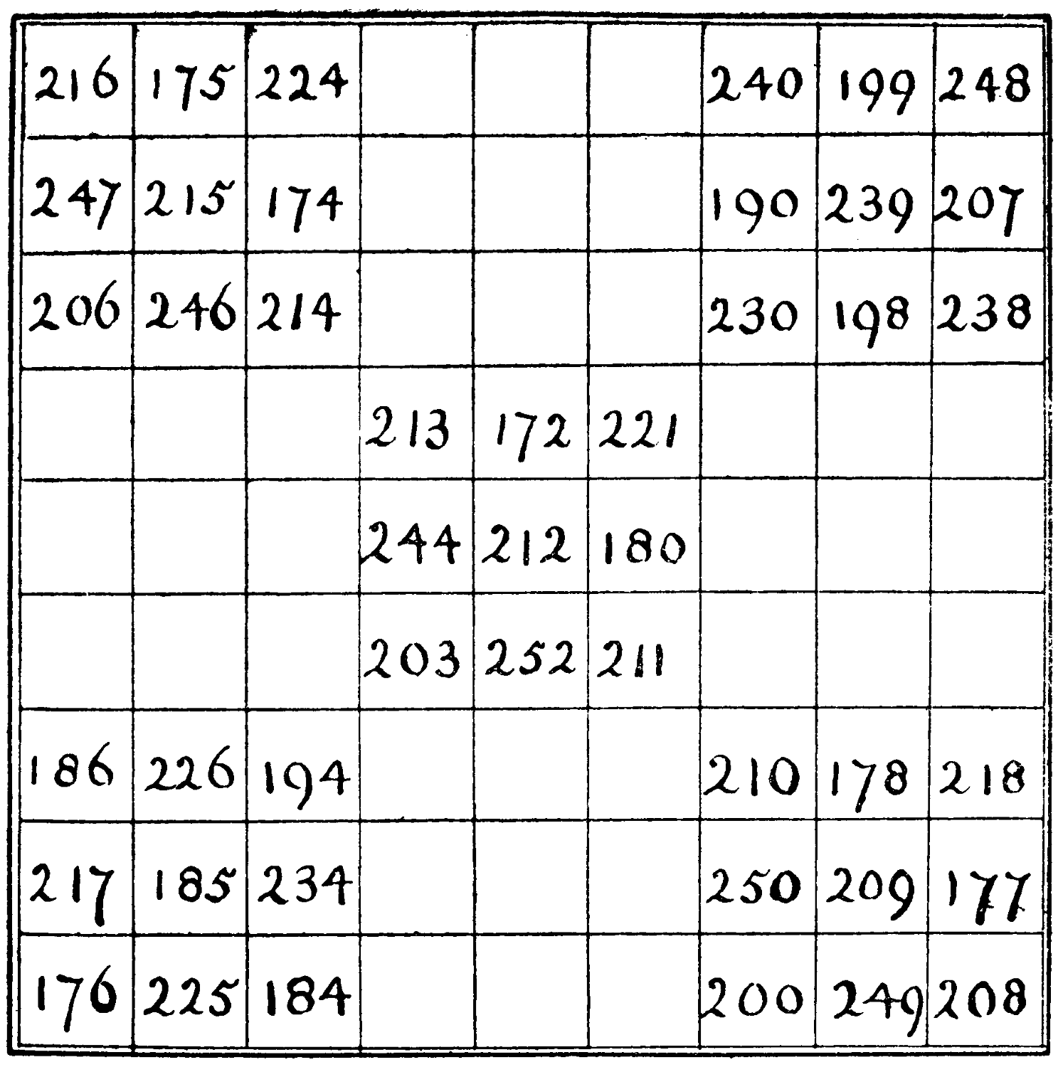 Magic square