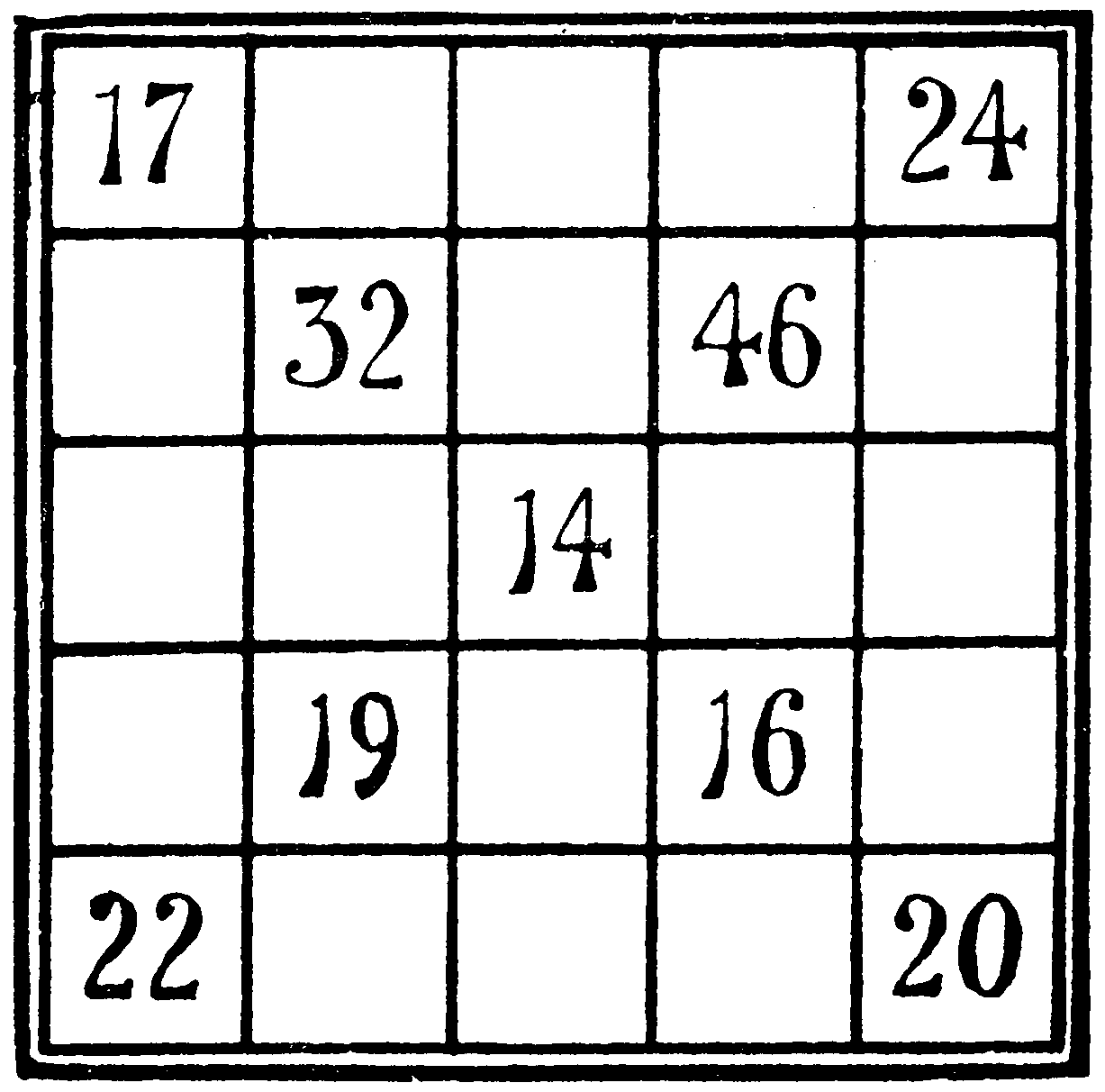 Magic square