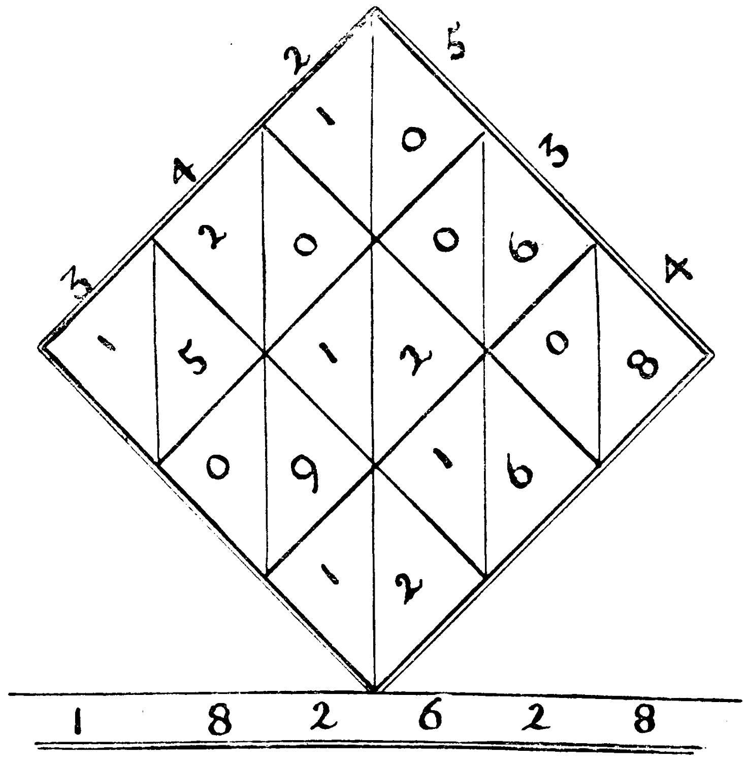 Multiplication