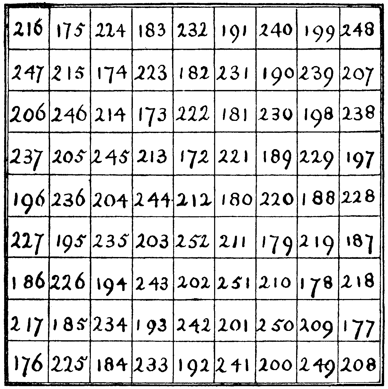 Magic square