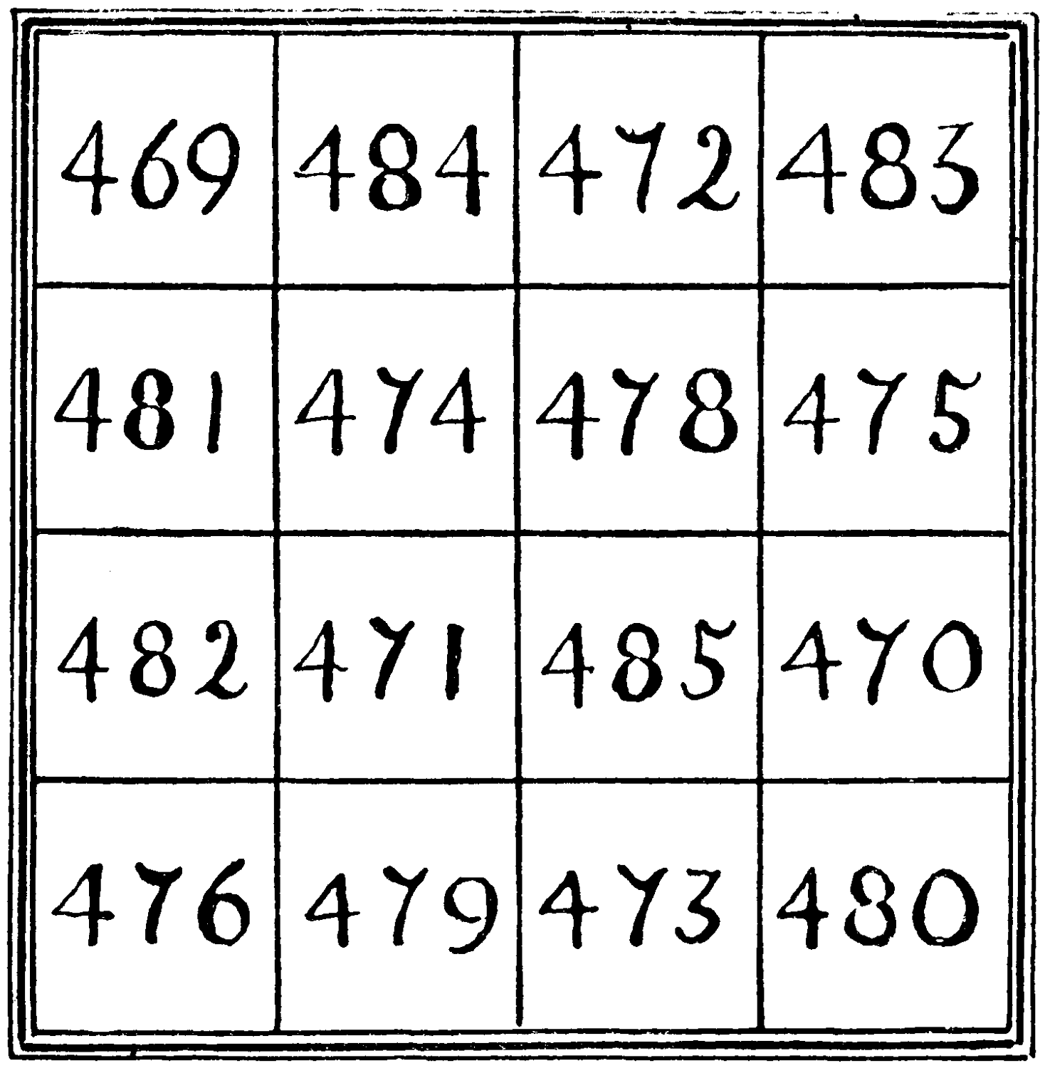 Magic square