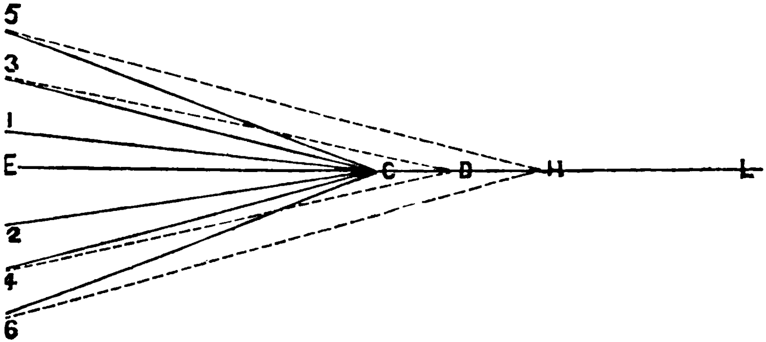 Vanishing points