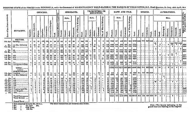 Table of state of forces