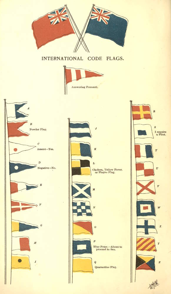 INTERNATIONAL CODE FLAGS.