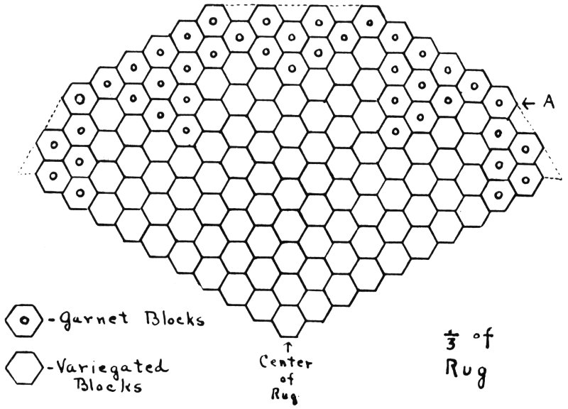 Chart for rug