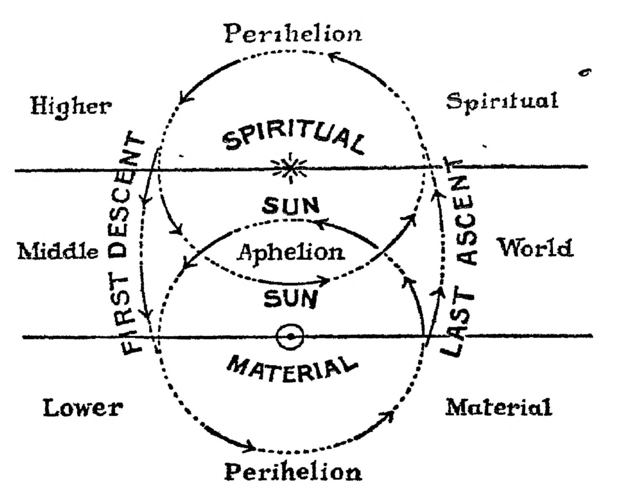 Figure 9.