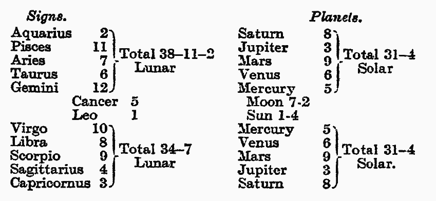 Figure 10.