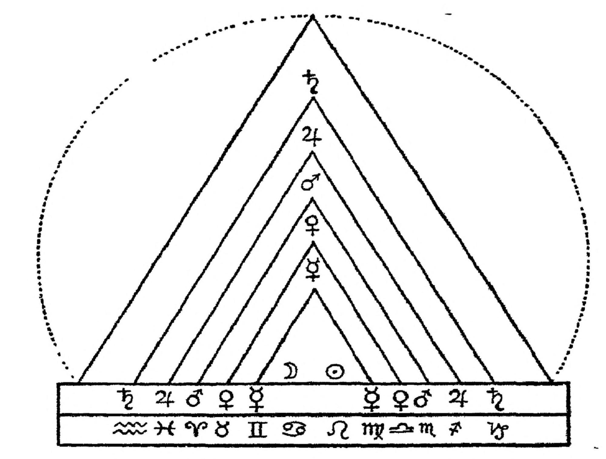 Figure 11.