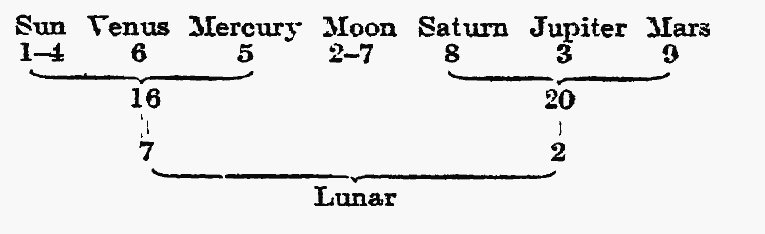 Figure 13.