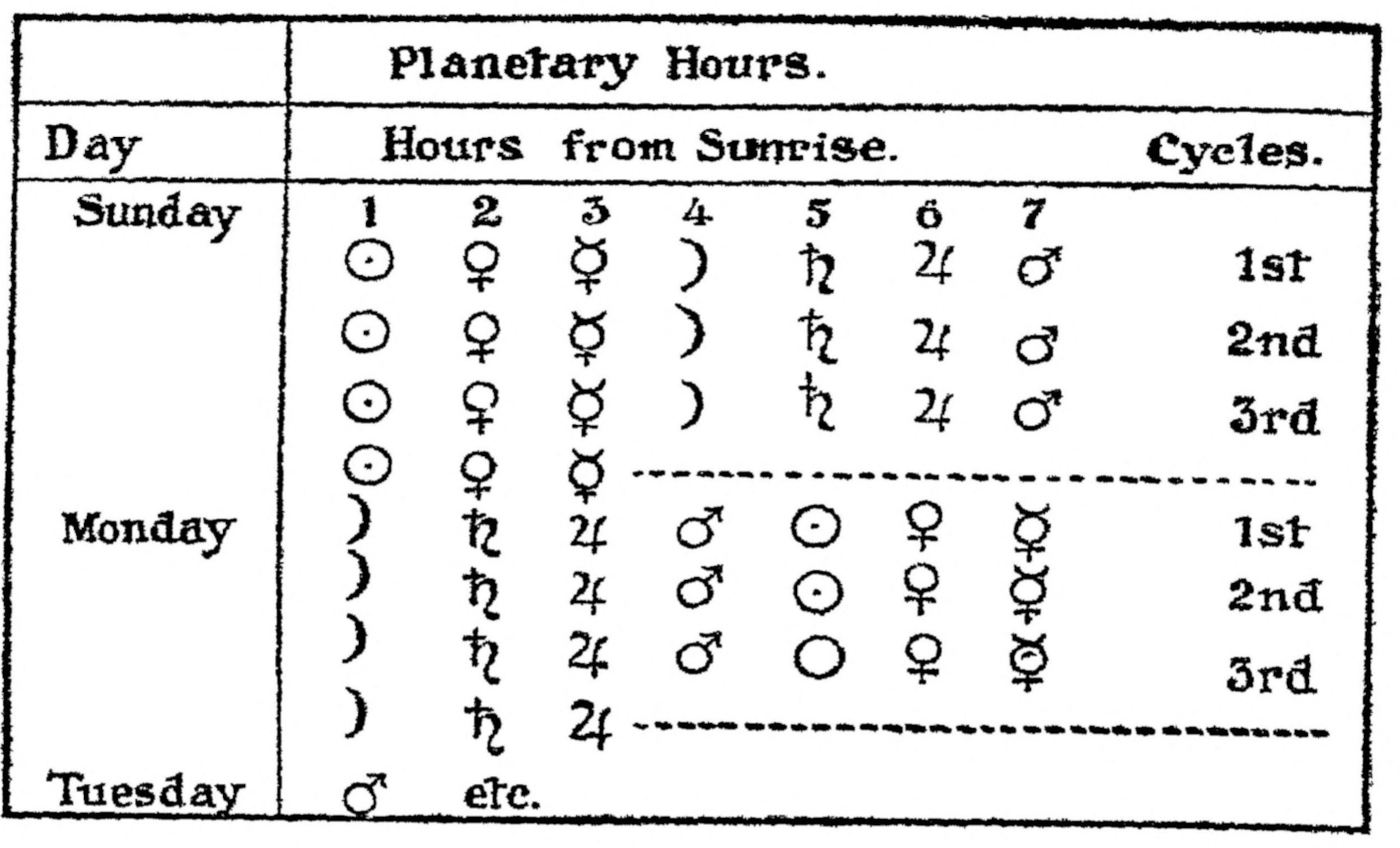 Figure 18.