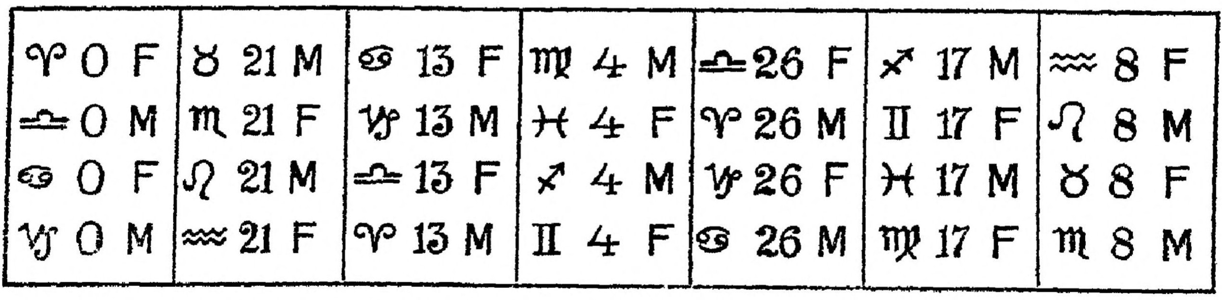 Figure 29.