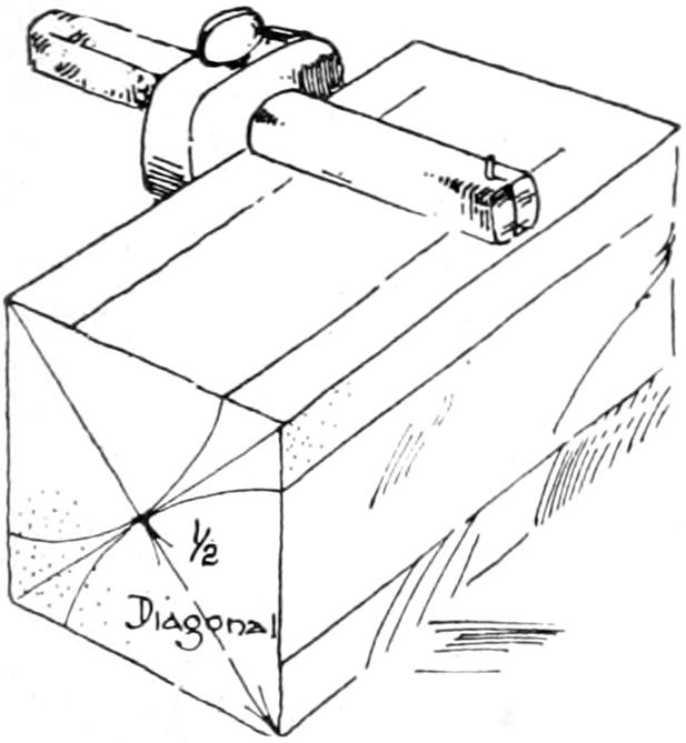 Gaging the square block