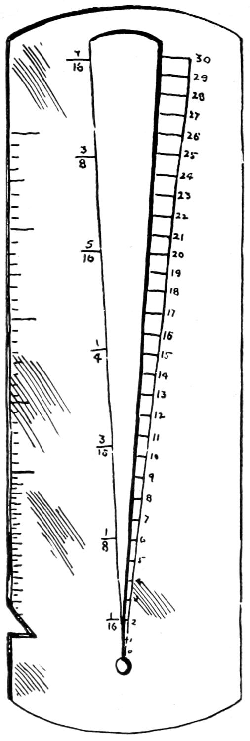 Screw wire gage