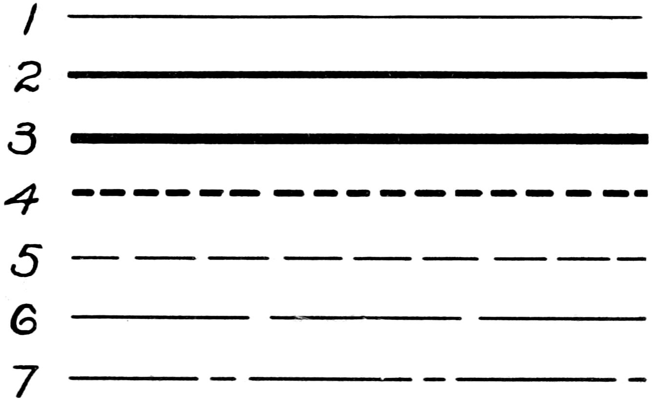 Line types and thicknesses