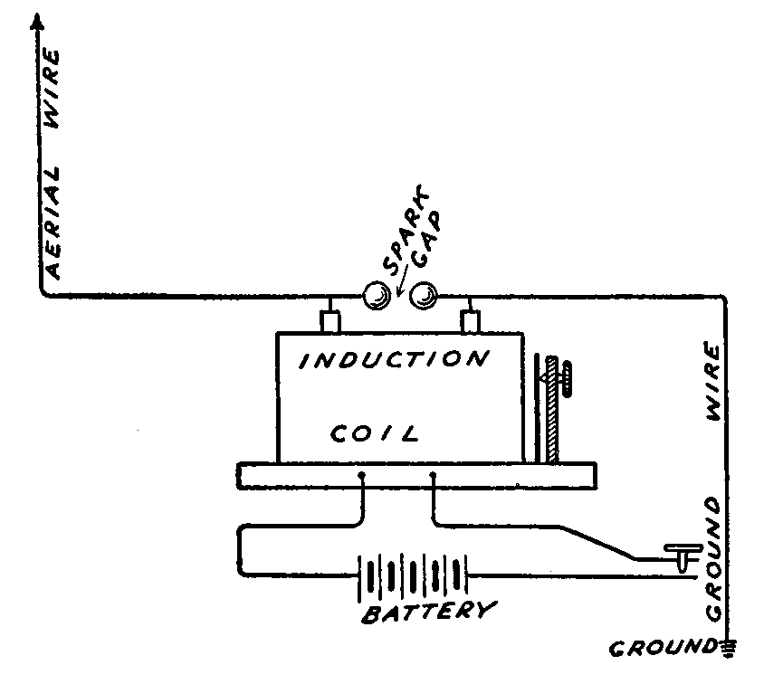 Illustration: Wireless telegraph