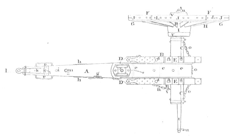 Top view of a field gun carriage