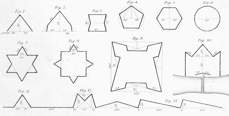 Diagrams of various fortifications