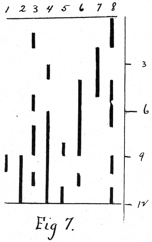 Fig. 7.