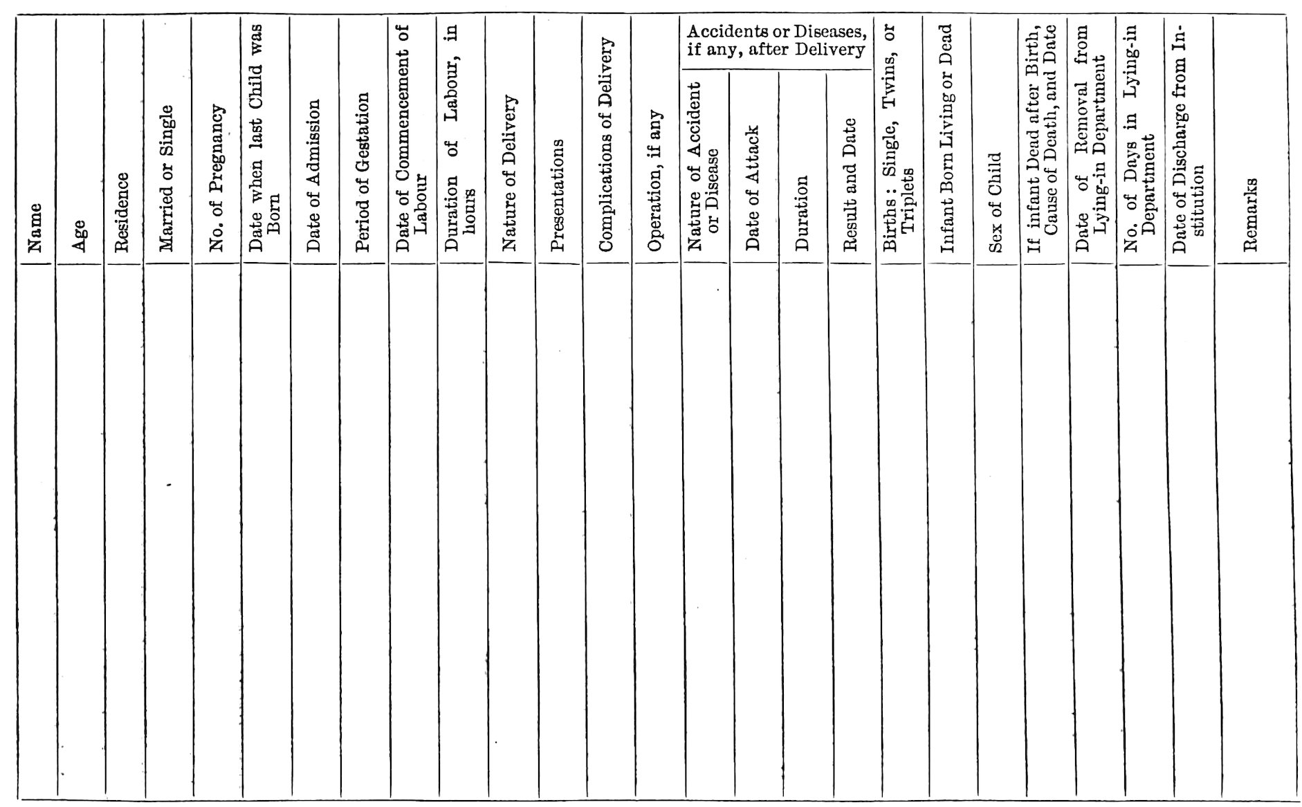 |Name|Age|Residence|Married or Single|No. of Pregnancy|Date when last Child was Born|Date of Admission|Period of Gestation|Date of Commencement of Labour|Duration of Labour, in Hours|Nature of Delivery|Presentations|Complications of Delivery|Operation, if any|Accidents or Diseases, if any, after Delivery|Nature of Accident or Disease|Date of Attack|Duration|Result and Date|Births: Single, Twins or Triplets|Infant Born Living or Dead|Sex of Child|If infant Dead after Birth, Cause of Death, and Date|Date of Removal from Lying-in Department|No. of Days in Lying-in Department|Date of Discharge from Institution|Remarks|