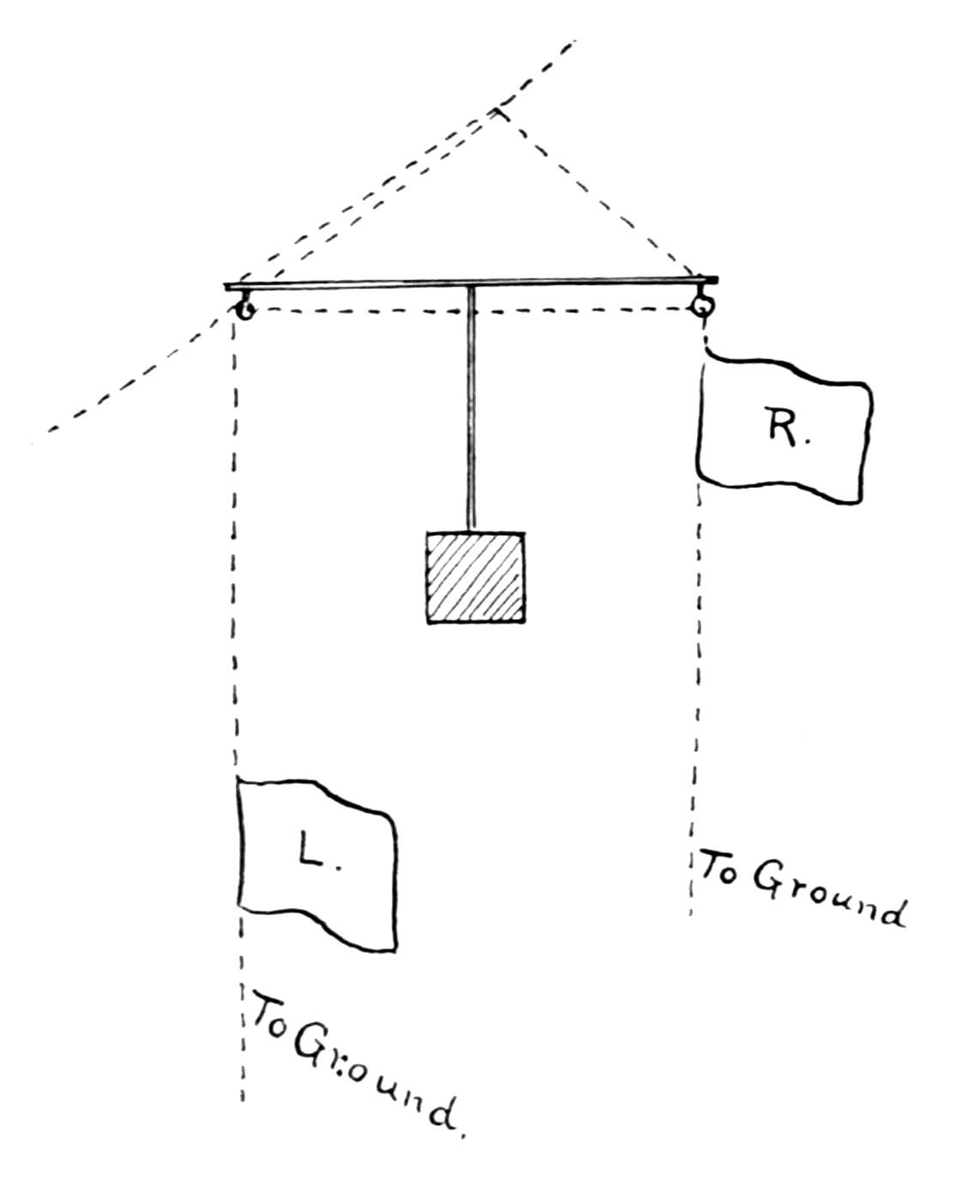 rod for signals