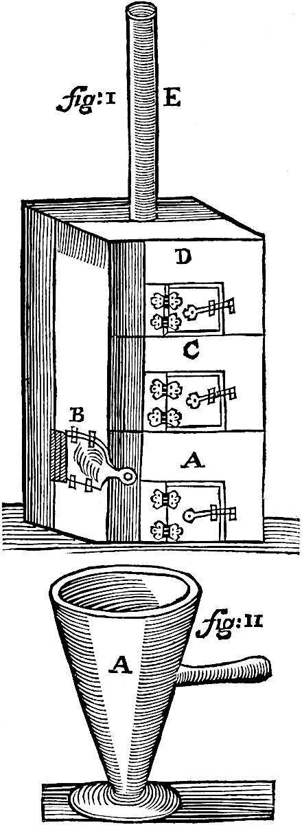 Diagram of furnace described below