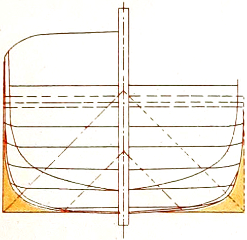 Koff, 1830, Bow, Cross Section