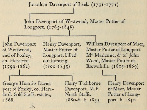 If you’re reading this   book without images, there are plain text representations of the   pedigree charts at the end of the book, after the Index.