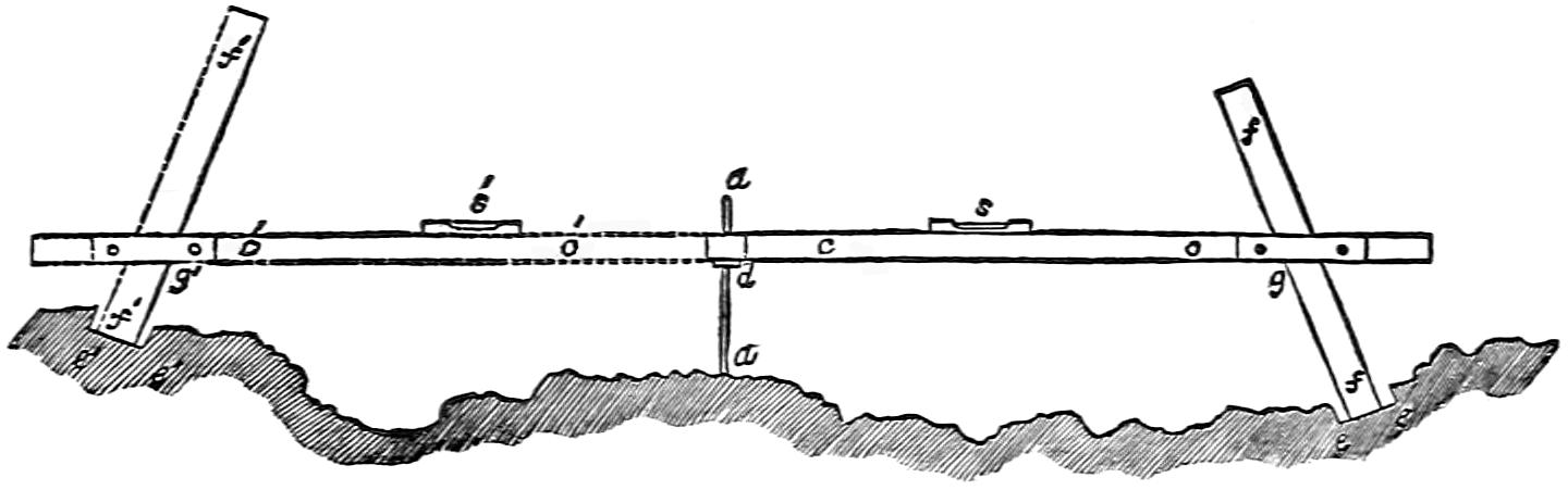 Method of determining length of Beams