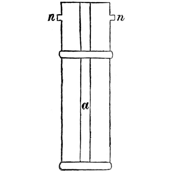 Argand burner details