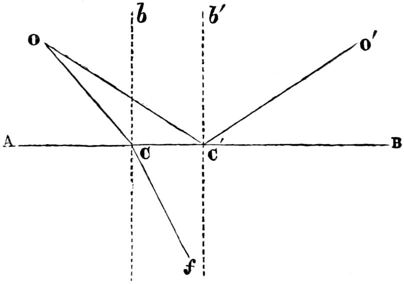 Refraction and reflection