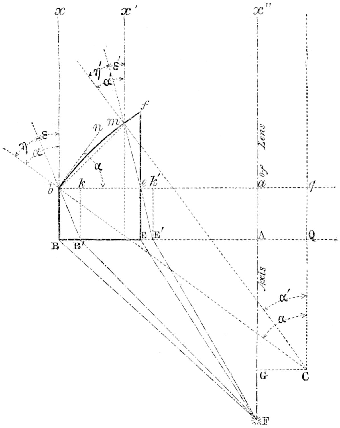 Refraction of ring